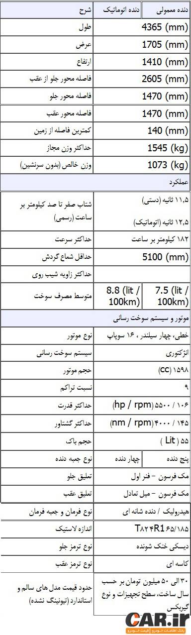 همراه ژاپنی مزدا 323 ، دست دومی دوست داشتنی | خودرو